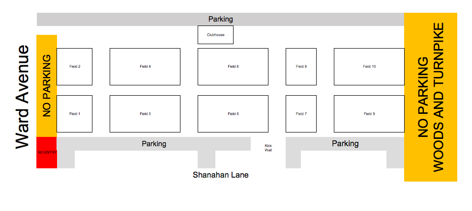 fieldlayout